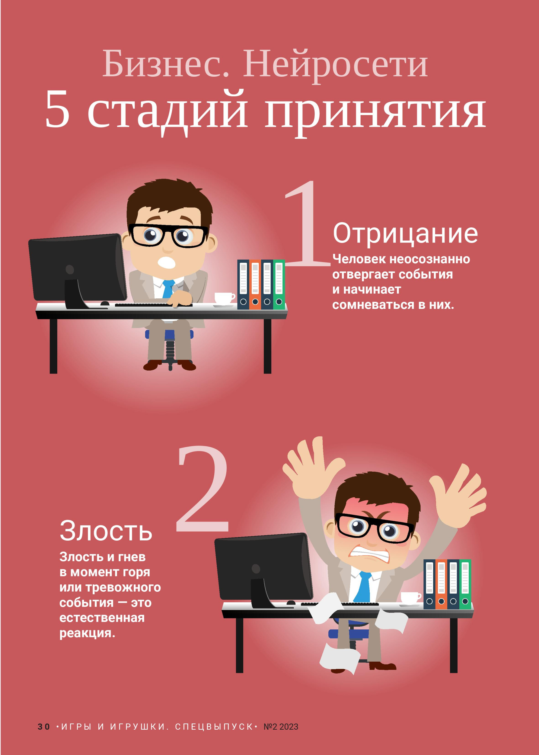 Бизнес. Нейросети. 5 стадий принятия
