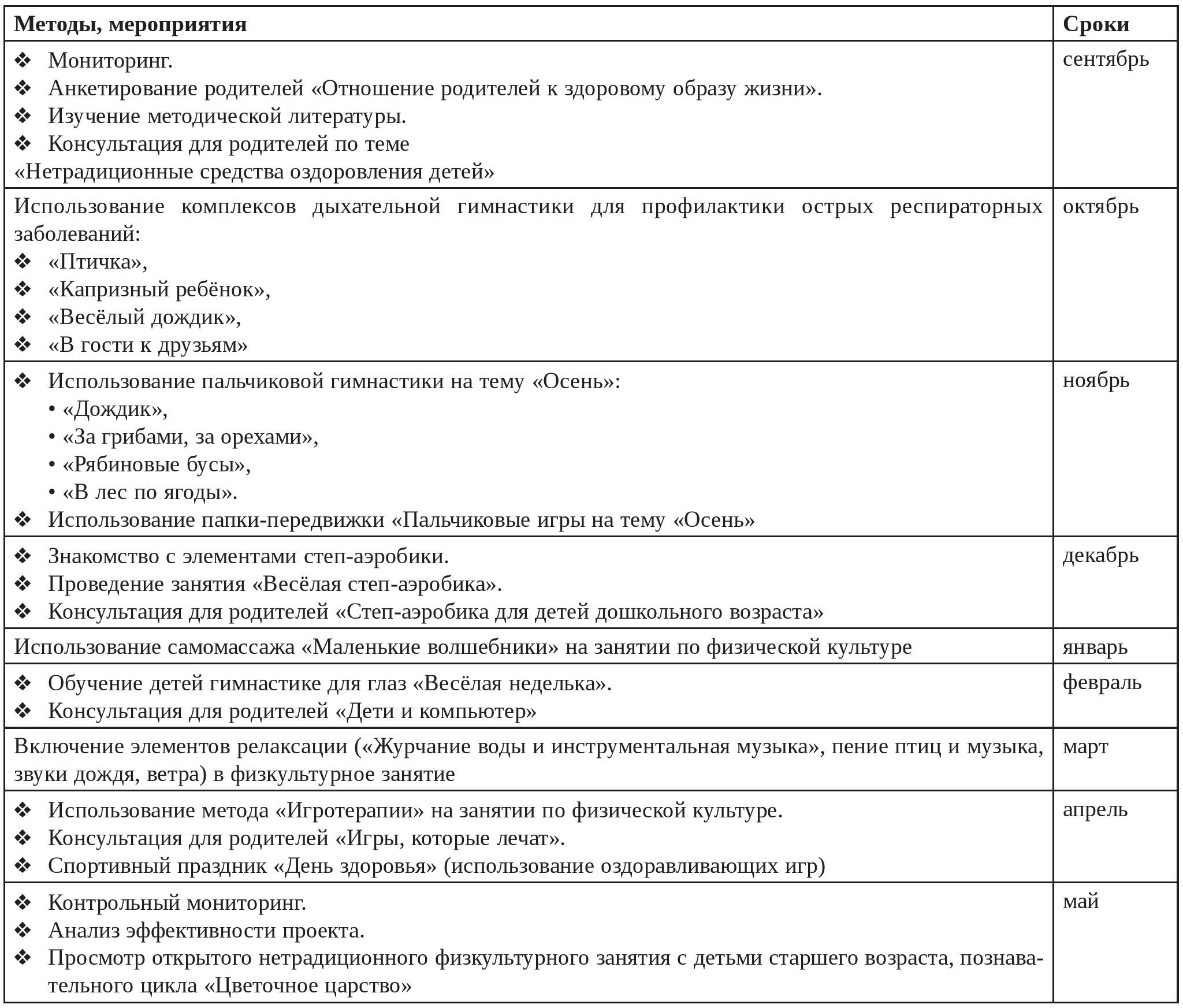 План реализации проекта